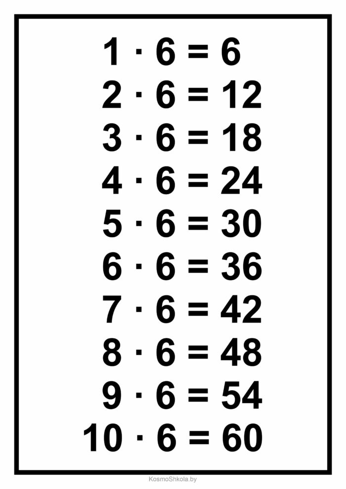 Карточки по математике: табличное умножение