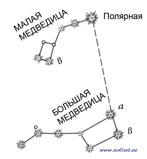 Раскраски созвездия с названиями | для детей, распечатать