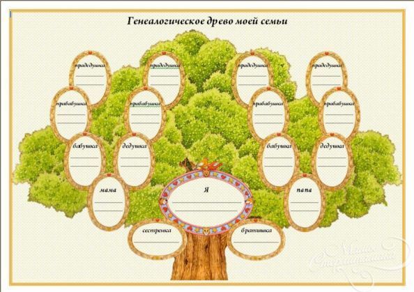 Создать генеалогическое древо семьи | Скачать шаблоны