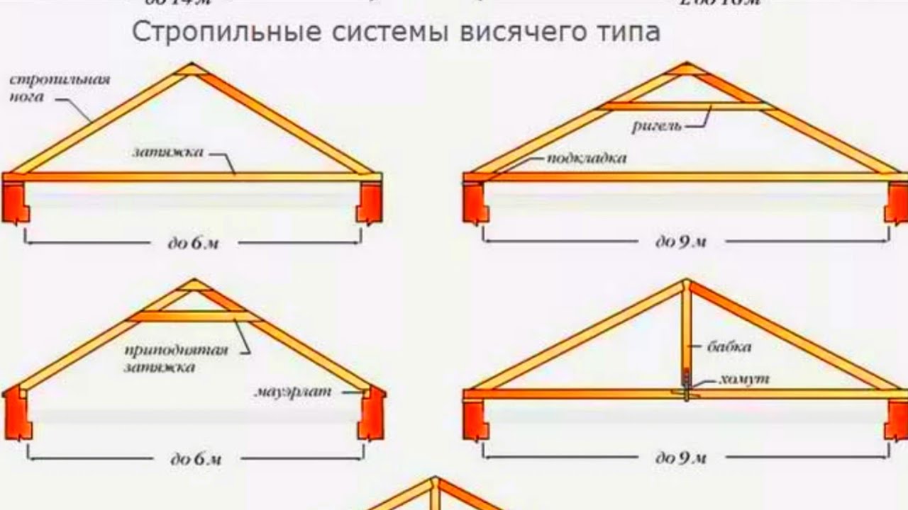 Монтаж кровли из шифера: пошаговая инструкция по ремонту