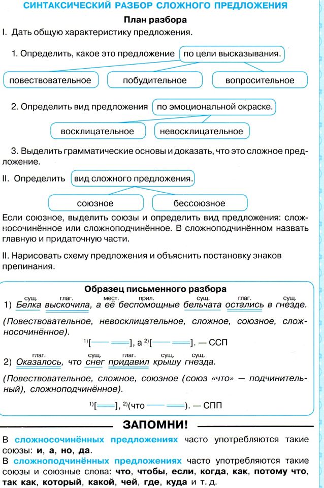 Синтаксический разбор предложения 