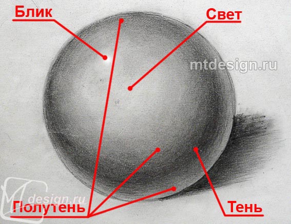 DataLife Engine > Версия для печати > 3d рисунок шара 