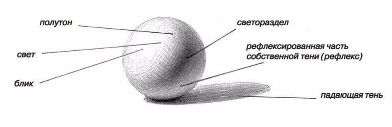 Картина «Шар» Холст, Масло 2021 г.