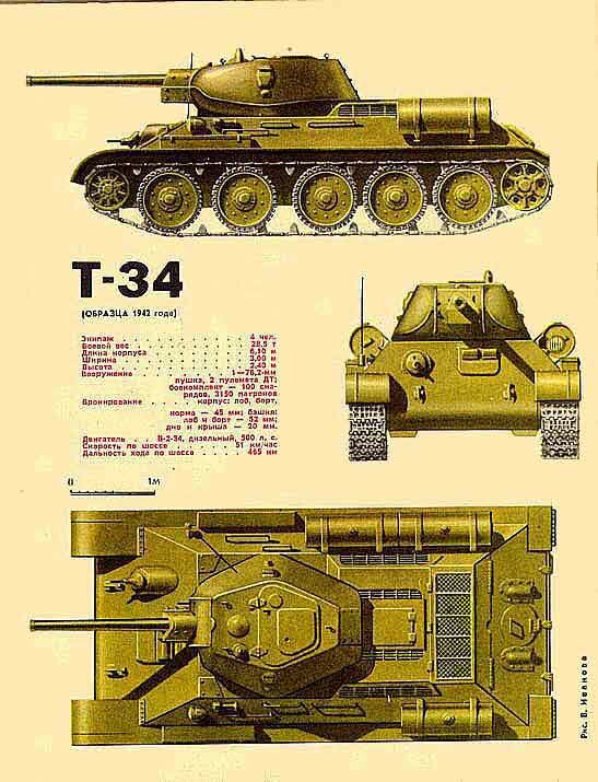 Рисунок танка Т