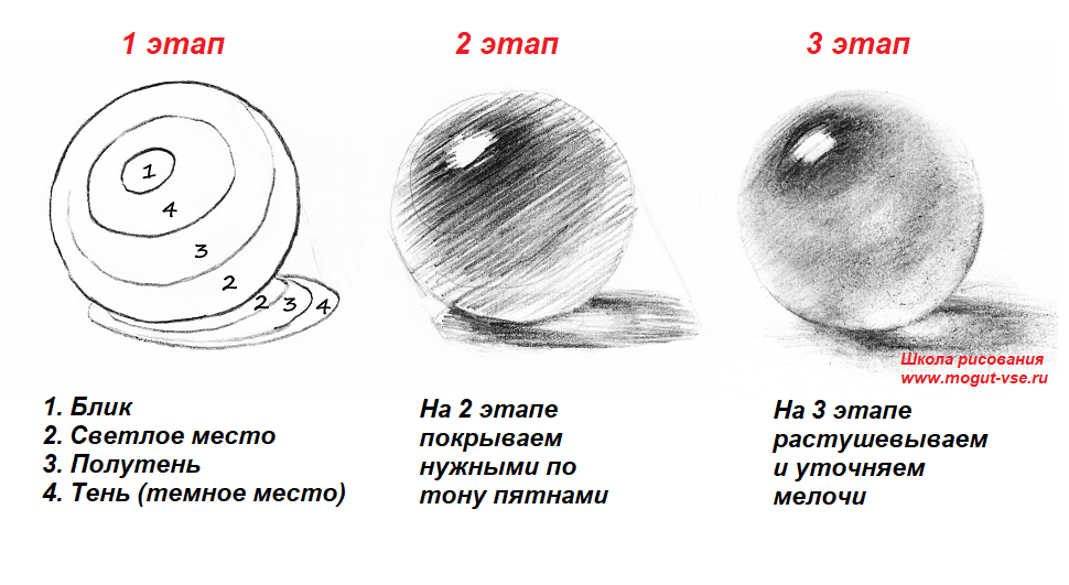 Как научиться рисовать портреты? Советы и инструкции от школы