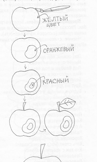 Открытое занятие во 2 младшей группе 