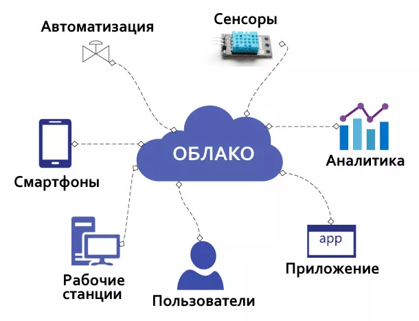 Изолированный простой шаблон облачной наклейки | Бесплатно