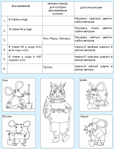 Раскраска для детей КОМПЬЮТЕР. Мультик