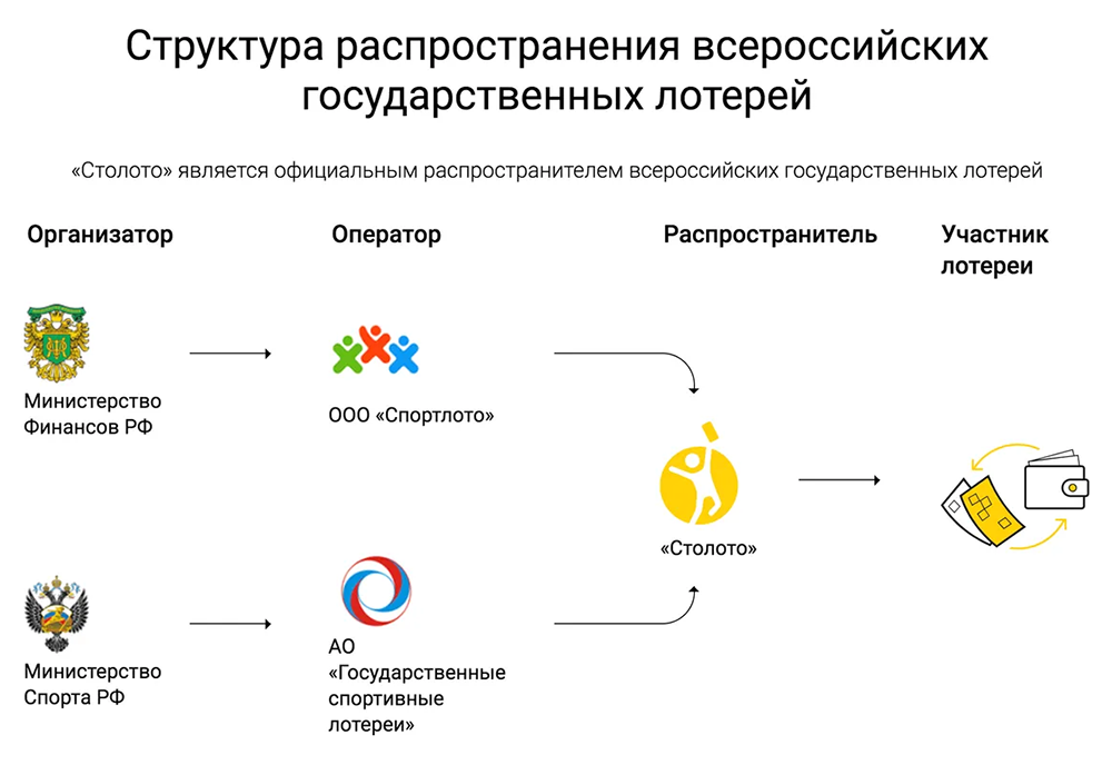 Создайте билет на различные мероприятия онлайн бесплатно с