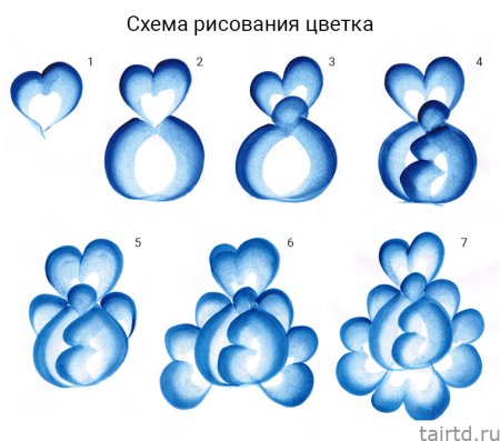 Идеи для срисовки гжель посуда легкие 