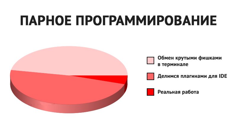 Пояснительная бригада: мем про данные — Журнал «Код