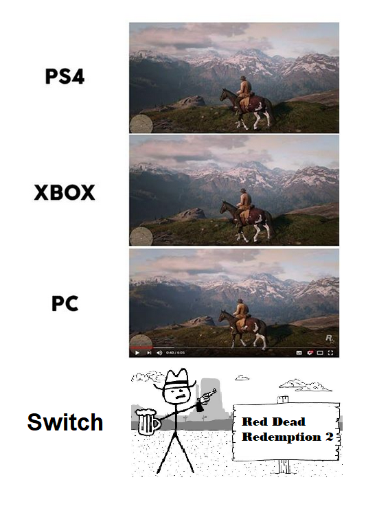 RDR 2 Meme