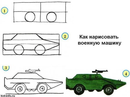 Военная тематика в шаржах и карикатурах