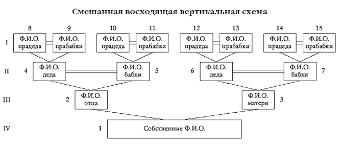 Генеалогическое древо для Фотошопа