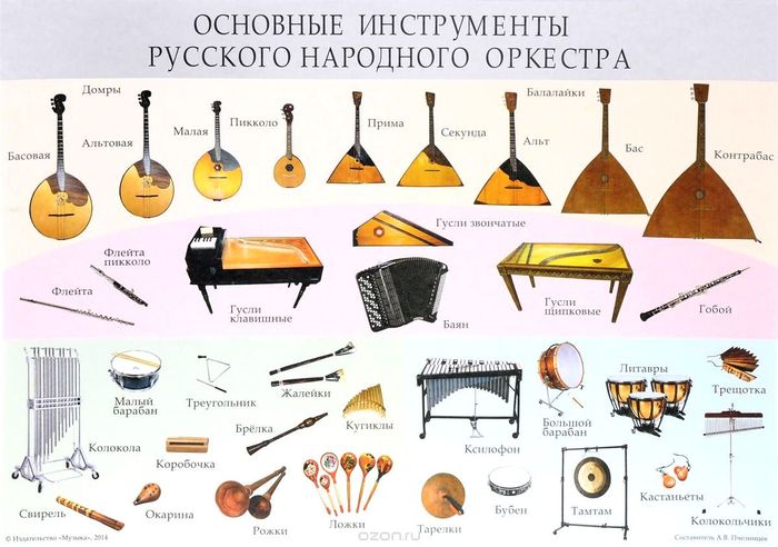 Магазин мастера Струнный инструмент