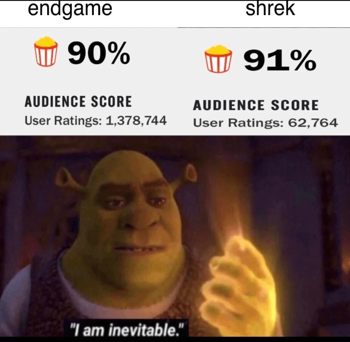 Shrek Meme Shrek Scream Meme