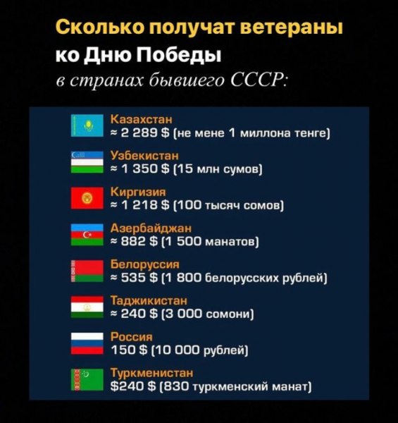 Политические события все чаще