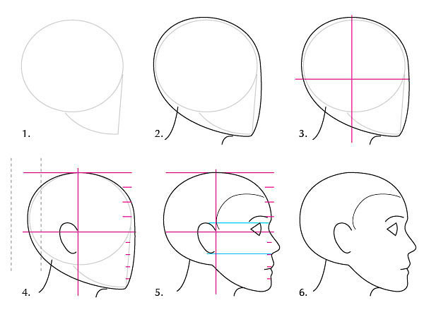 Как нарисовать лицо человека в профиль
