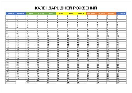 Календарь День Рождение Изображения – скачать бесплатно на