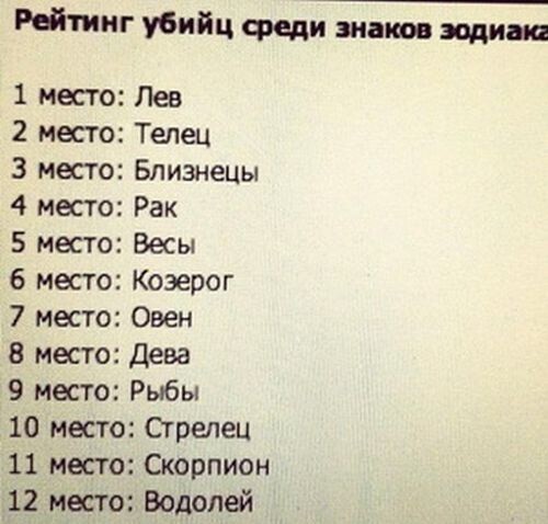 Смешное Описание Знаков Зодиака | TikTok