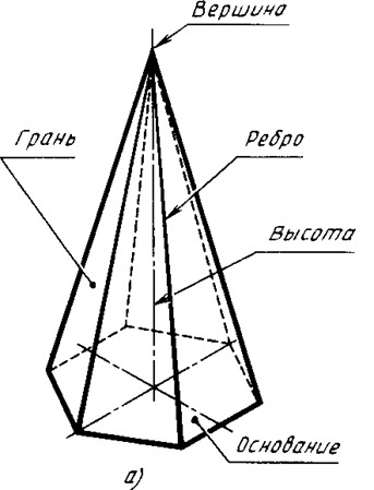 Рисунок, Графика, Вектор, Иллюстрация, Люди, Радость, Анкх