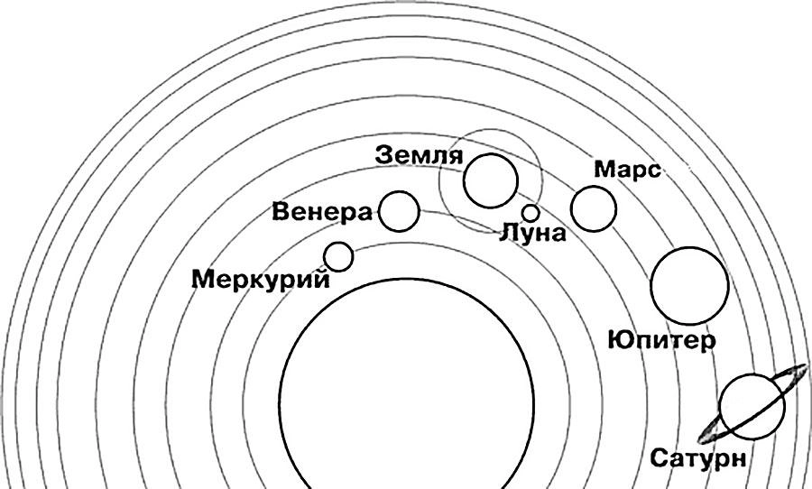 Раскраска Винтажные Солнце и Луна