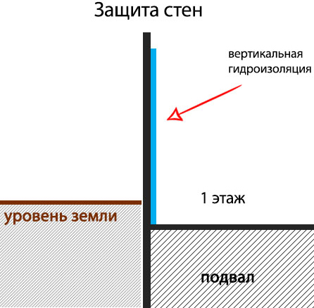 В Ричмонде открылась вертикальная ферма