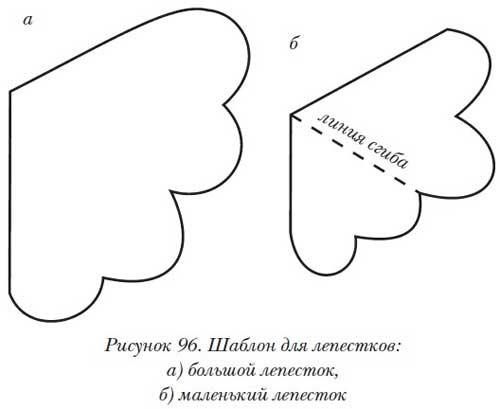 Трафареты ромашка тринадцать лепестков