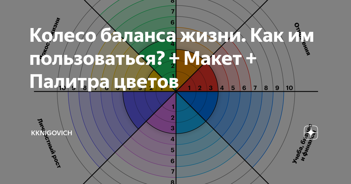 Колесо баланса жизни: шаблон, онлайн анализ и планирования