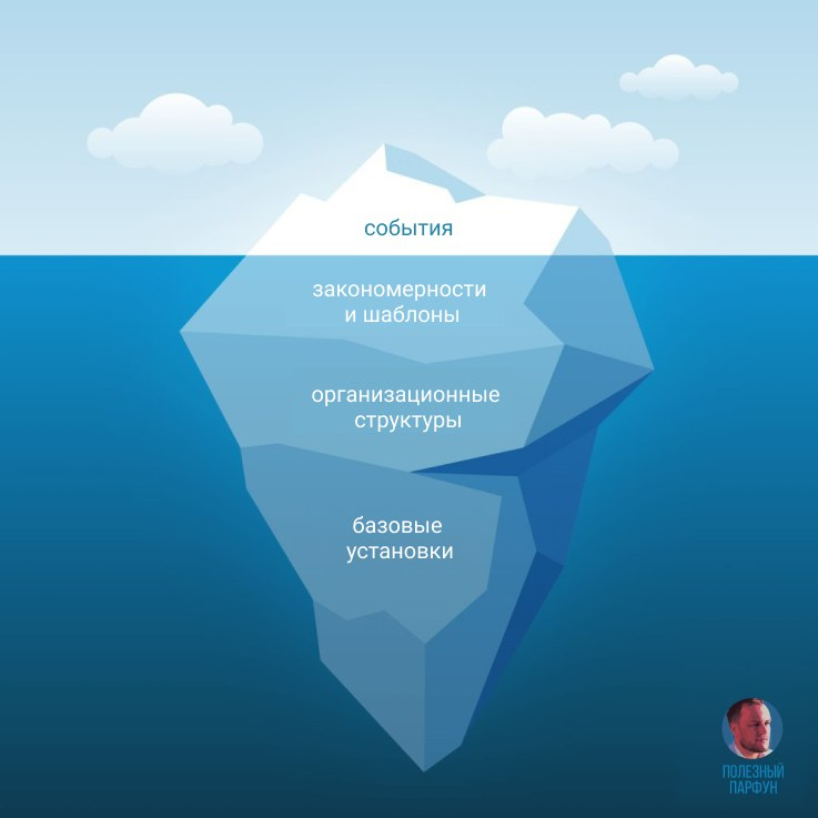 Iceberg Writing Template 