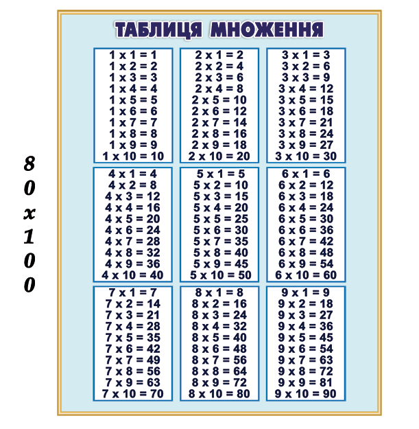 Таблица умножения на белой предпосылке вектор Иллюстрация