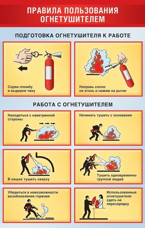 Рисунок на тему `Пожарная безопасность`