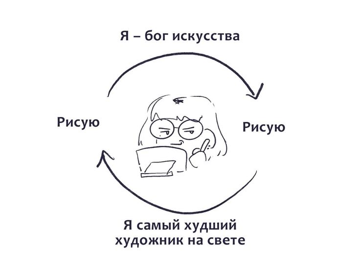 Альбом для рисования Мем собака качок Doge — купить по цене