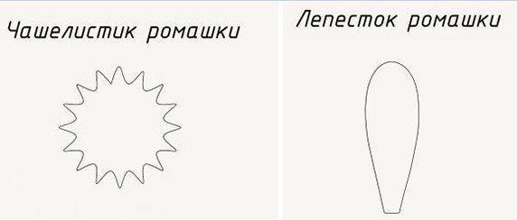 Рисунок трафарет для вырезания цветок 