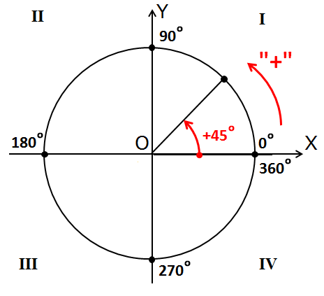 Рисунок Уголок России №46398