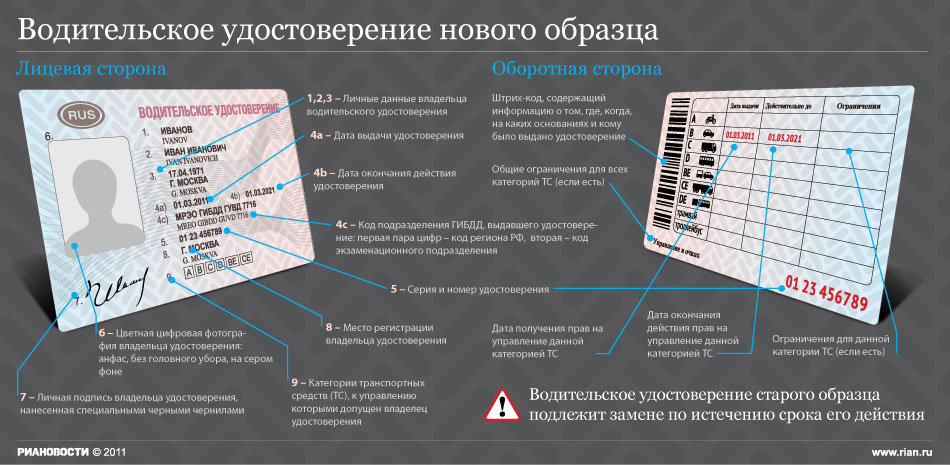 Как сдать права после лишения?