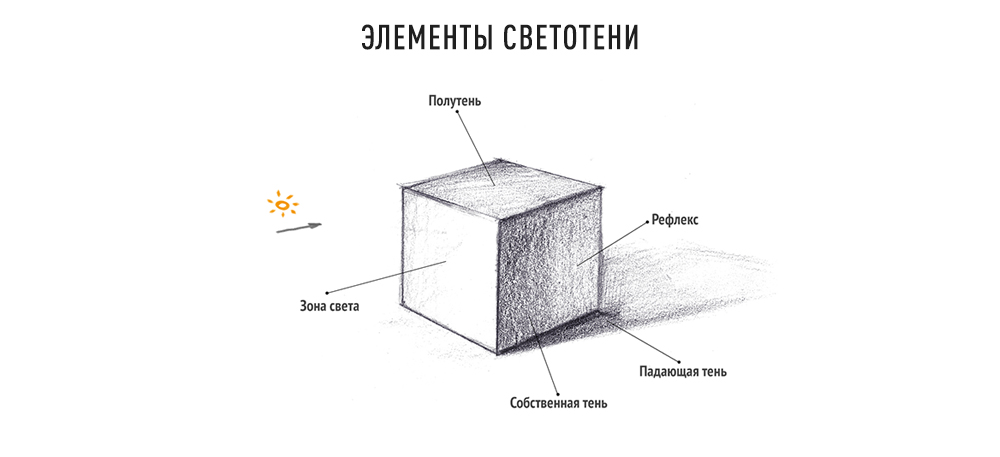 Урок ИЗО в современной школе: как сочетать креатив с академизмом