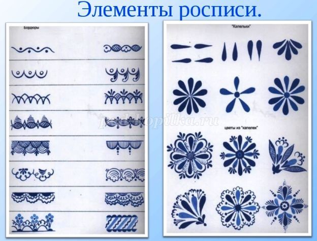 Трафареты посуда гжельской росписи для детей