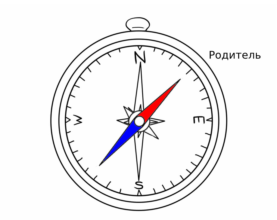 Компасы для рисования линий Школьный инструмент для рисования