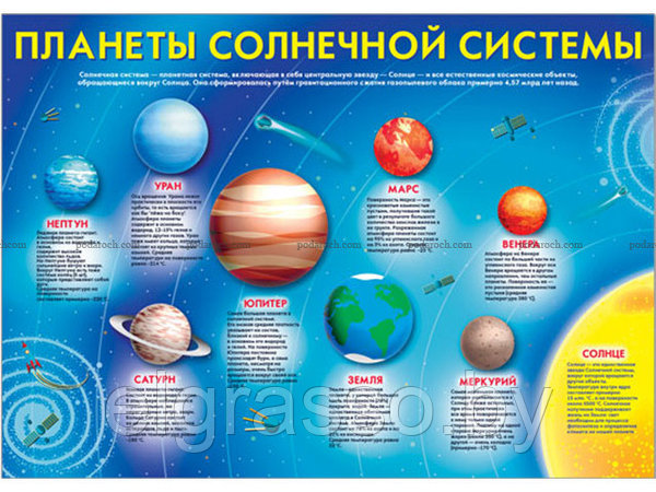 Как выглядят планеты: фото. Какого цвета планеты Солнечной