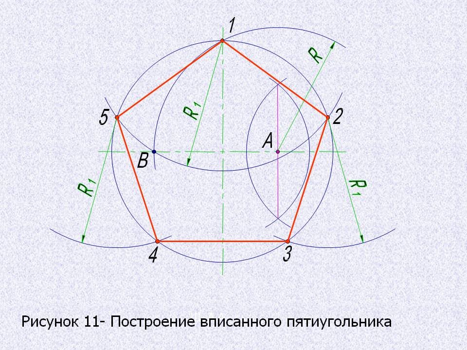 Что можно нарисовать из геометрических фигур? 