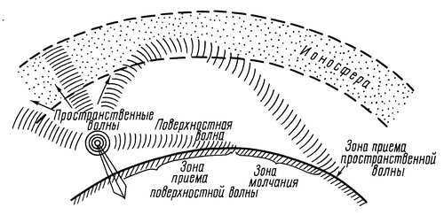 INDUCTION HEATING • Просмотр темы