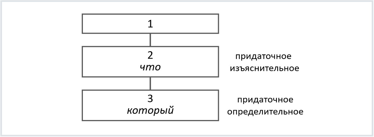 Презентация на тему: 