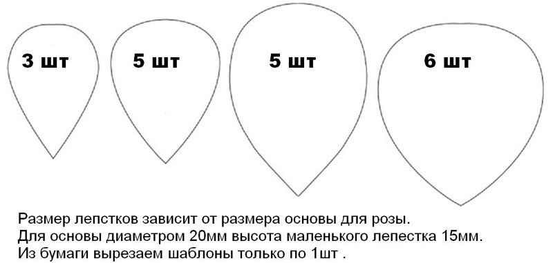 Цветок хризантемы, металлический трафарет для вырезания