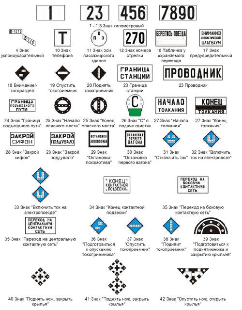 Знаки Зодиака Символы Изображения