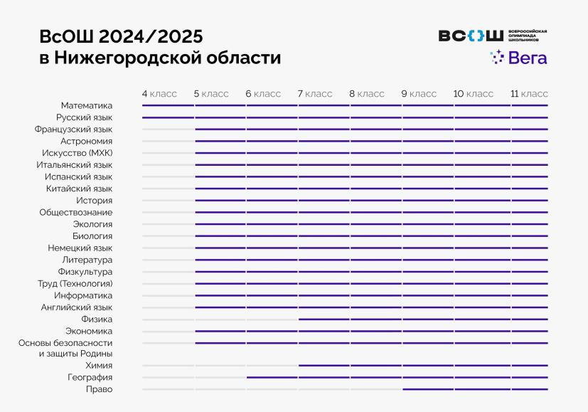 План рассадки гостей Выпускной современный стиль