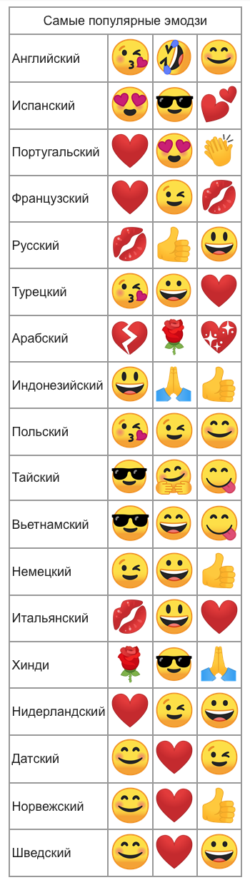 Смайлик Арабский Плач Emoji Вектор