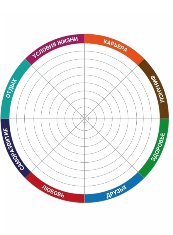 Основные сферы жизни | Колесо баланса | Личный блог