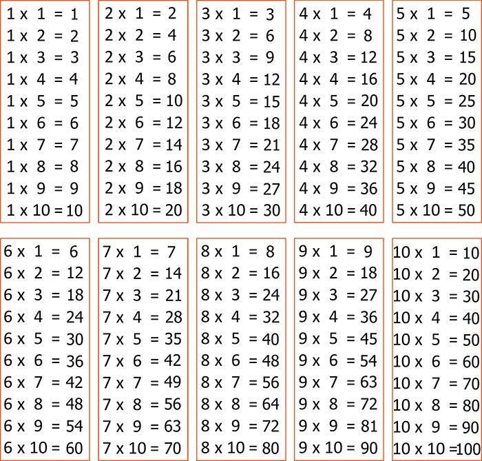 Справочные материалы. Тренажёр. Математика. Таблица умножения