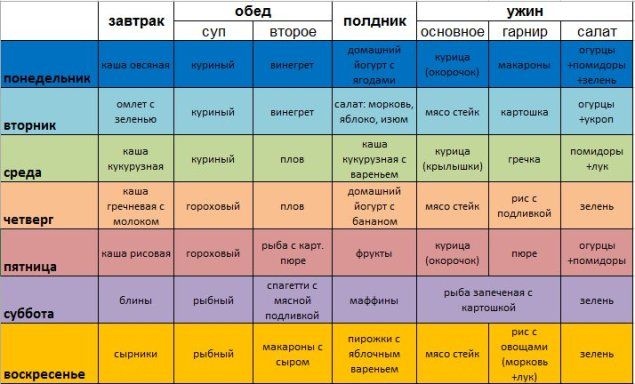 Планирование меню на неделю, руководство+шаблоны